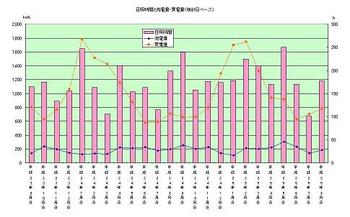 日照時間と売電量・買電量（検針日ベース） H25.8月分.JPG