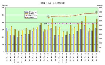 発電量シミュレーションと実績比較　H25年8月.JPG